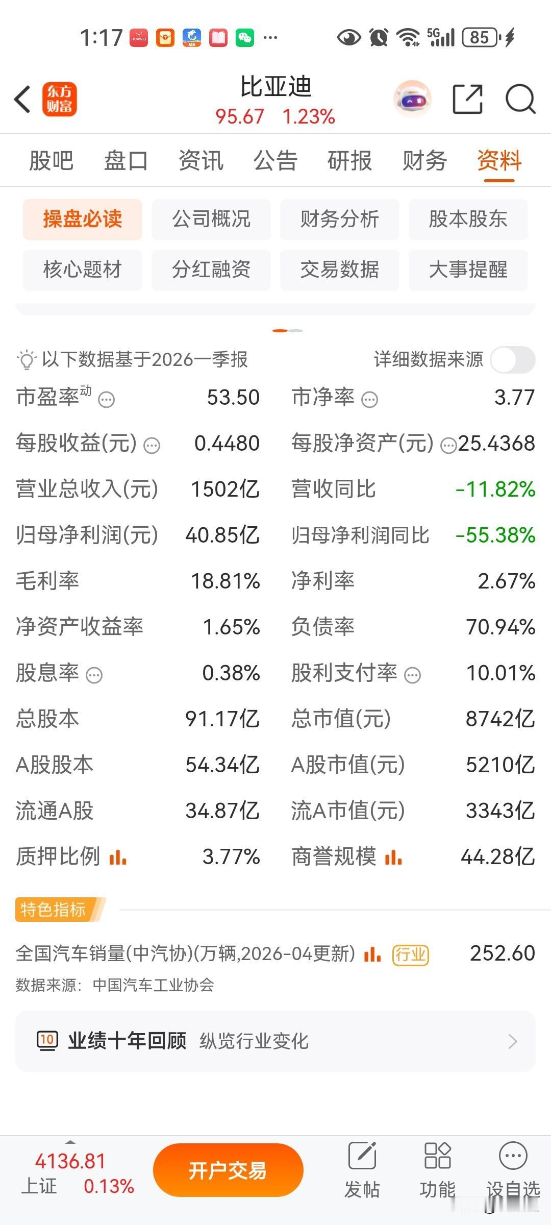 比亚迪的未来赚不赚钱主要靠方程豹这个子品牌的流量王了！很明显方程豹的销量直接拉升