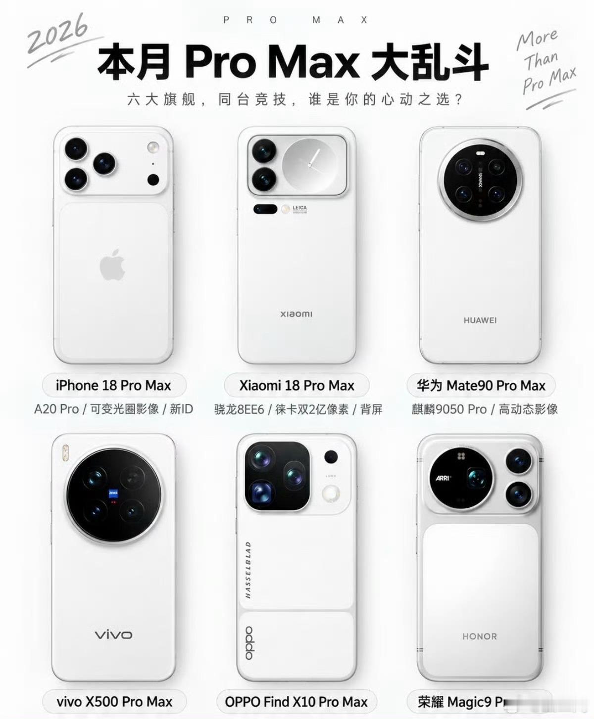 我觉得今年会是各家 Pro Max 机型竞争最激烈的一年了，你更期待哪家？Pro