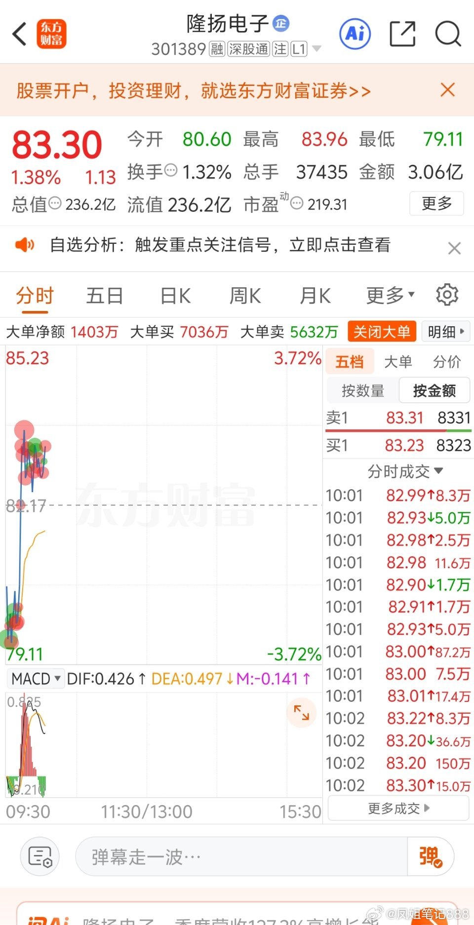 要加速了吗