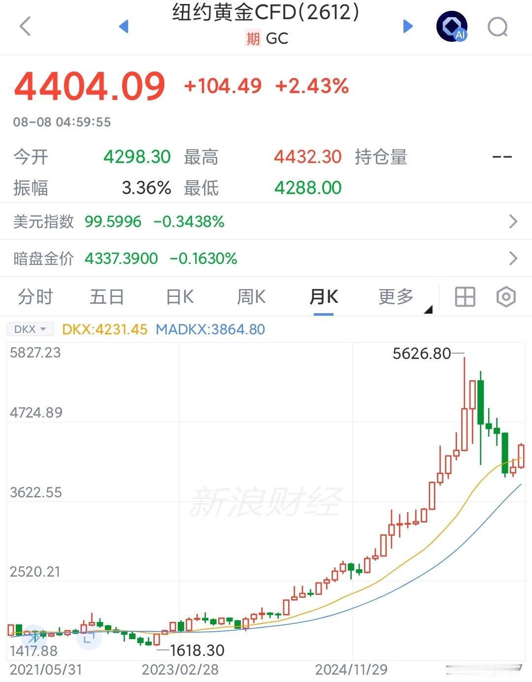 金饰克价一夜涨回1300元确定了，中国群众就是黄金最强多头，无可阻挡中国群众的心