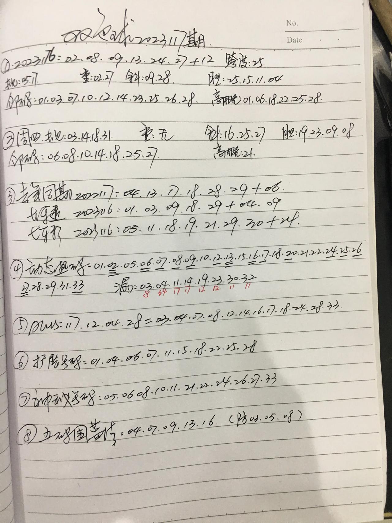 双色球2023117期盘前数据。今天的蓝球不好判断，有可能的号码达到9个之多……