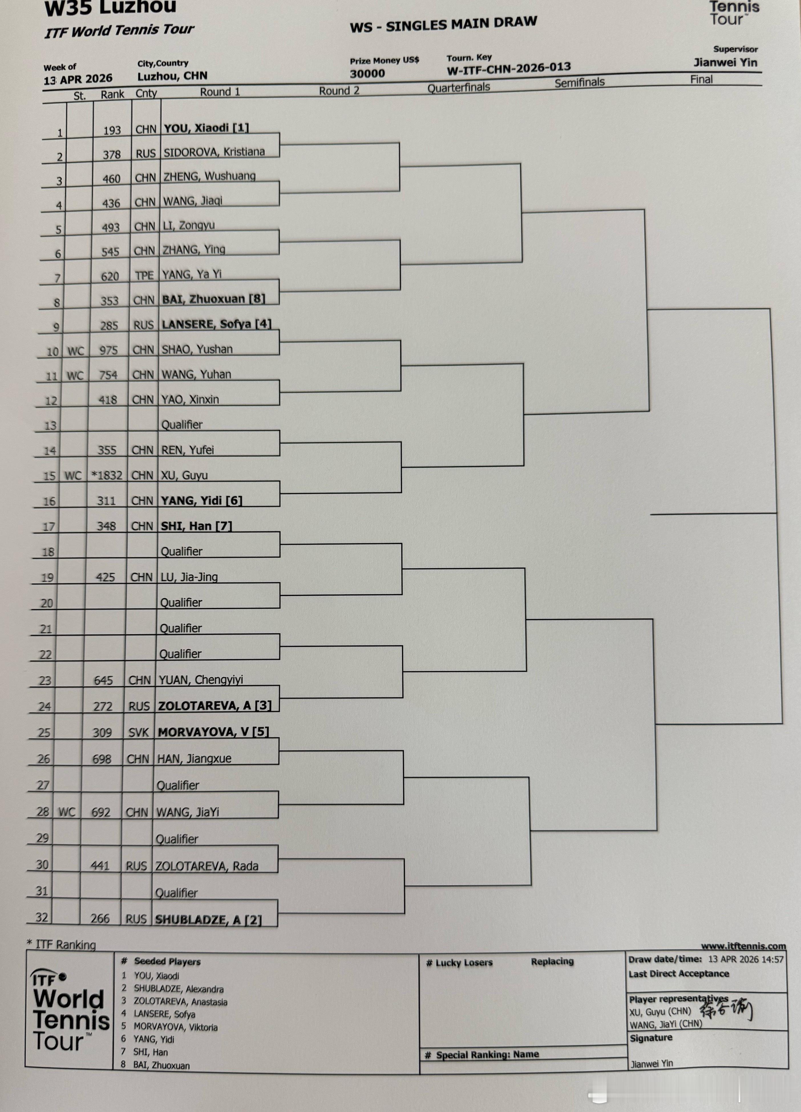 🇨🇳泸州W35签表🇨🇳尤晓迪 、🇨🇳白卓璇 、🇨🇳李宗钰、🇨?