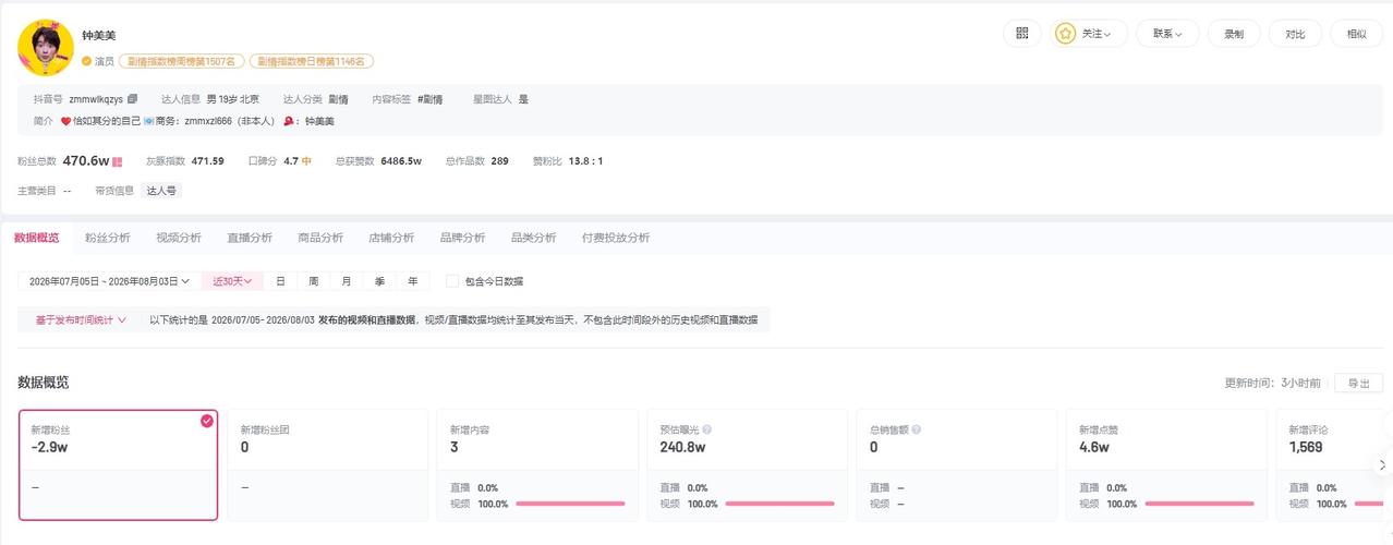 【钟美美近30日掉粉3万 钟美美和母亲去年成立文化传媒公司】钟美美自曝38岁母亲