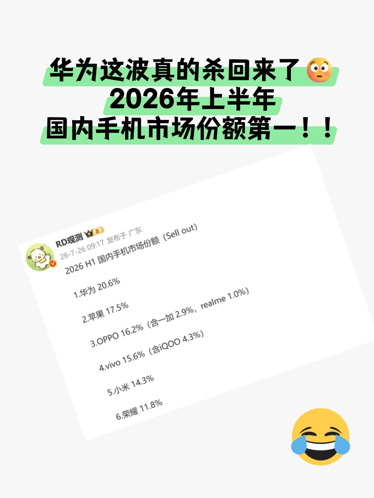 刚看到博主RD观测 分享的2026上半年国内手机市场份额数据，华为20.6%排第