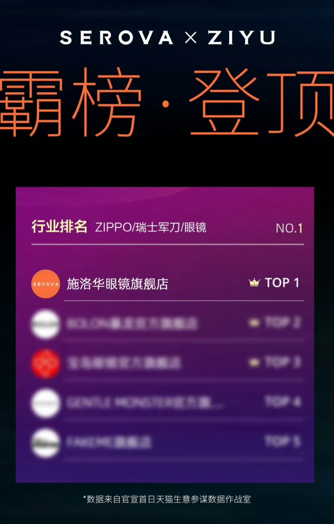 梓渝天猫眼镜行业历史最快破千万 ｜梓渝 👓梓渝施洛华代言收官战报💸销售实绩｜