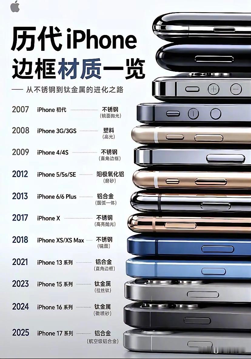 5s是不是最完美的一代 
