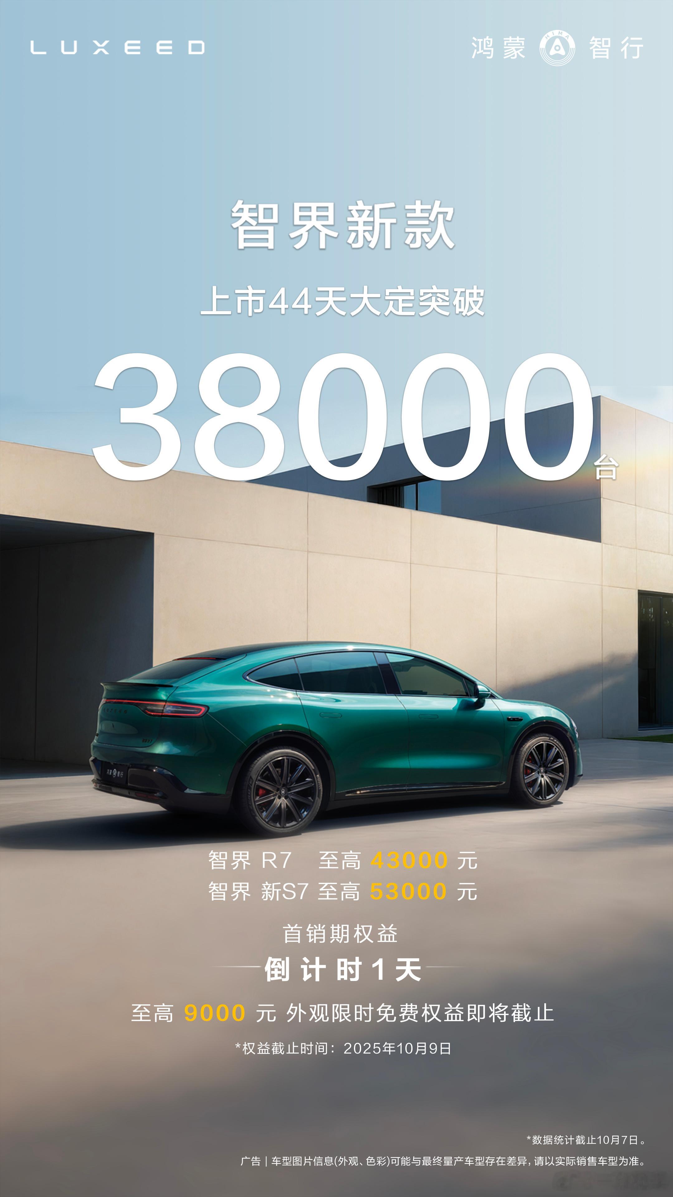 智界新款大定突破38000台最近8天又增加了6000台，后劲很不错！接下来就看交