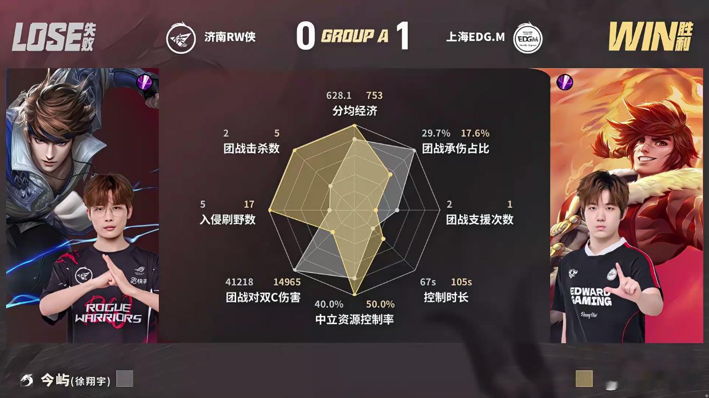 RW对战EDGM十八分钟EDGM成功击杀归期锁定局势，节奏彻底握在手中，队伍把控