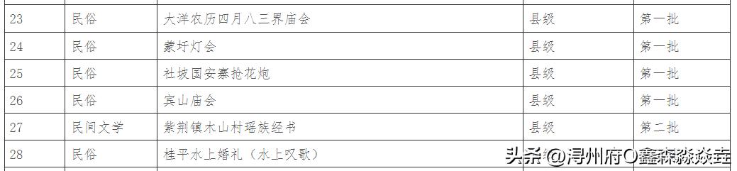 正月十七，桂平社坡抢花炮
今天路过社坡，
一时没想起这里还有个抢花炮的年俗，
回