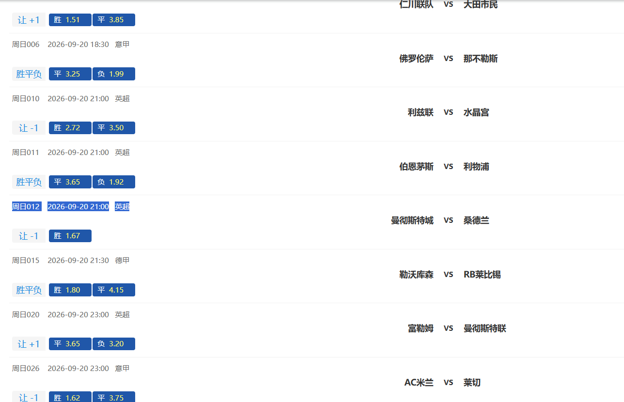 梦想的八串一来了，昨天 6 串红 4，今天主任给我打电话了！竞彩足球 ​​​