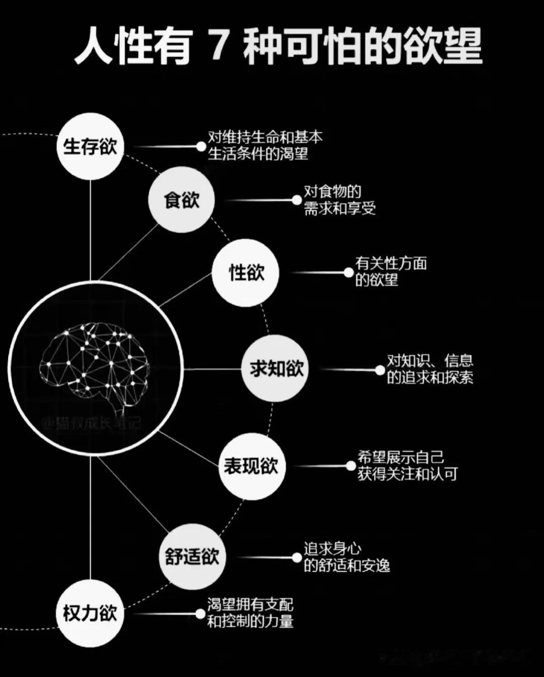 【好生意，都藏在人性中！】
朋友发了三张图，总结了一个主题：好生意，都藏在人性中