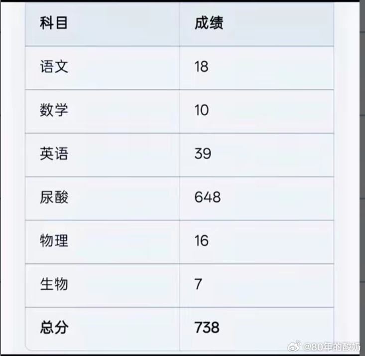 报清北，妥不？拿着手机看世界