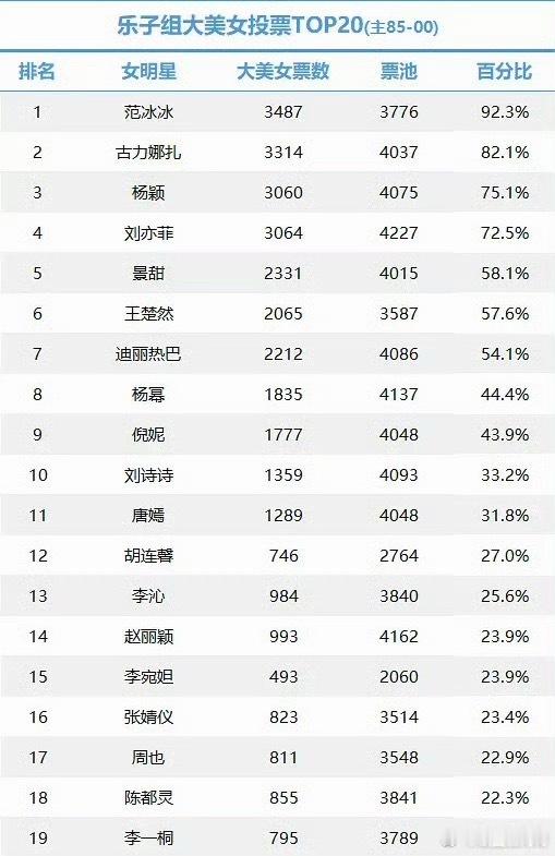 db大美女投票 