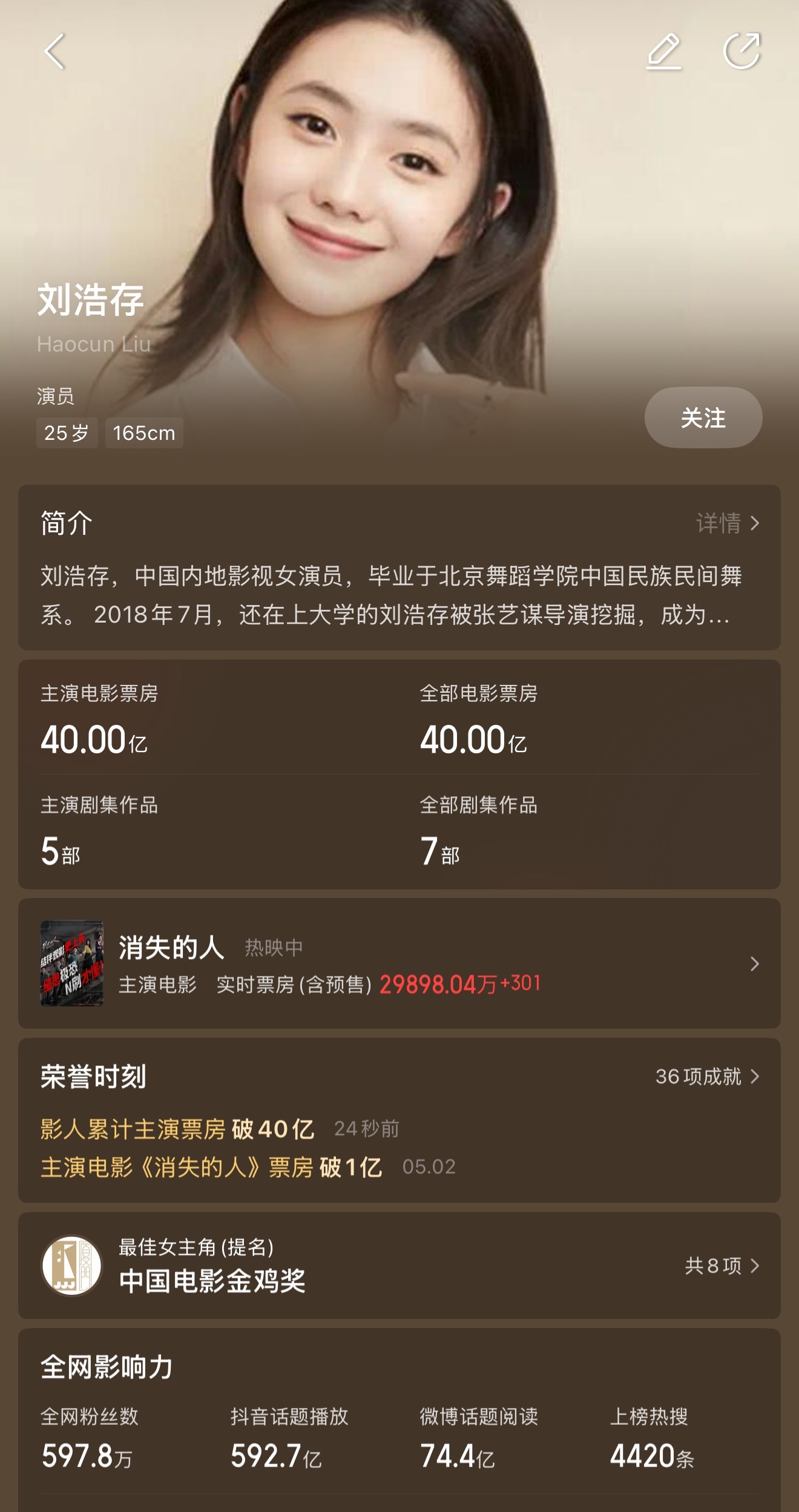 刘浩存主演票房突破40亿 据猫眼专业版数据，主演电影《消失的人》正在热映，助力刘