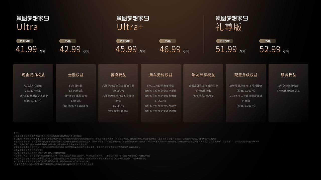 纯电、插混双动力，岚图梦想家9全球上市，售价区间41.99万-52.99万元。