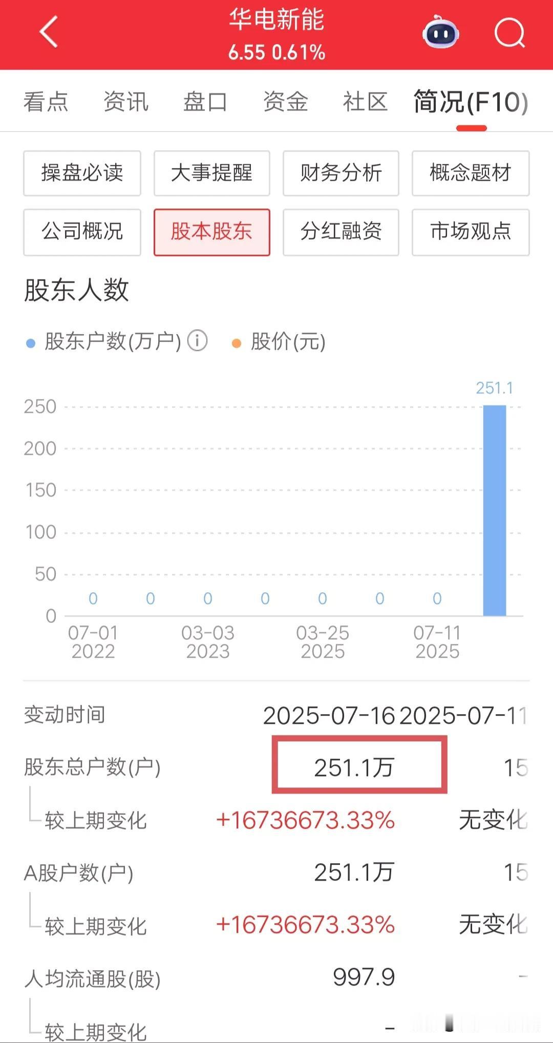 A股市场的五大散户集中营，你在哪个集中营躲牛市呢？
第一：券商板块。
第二：白酒