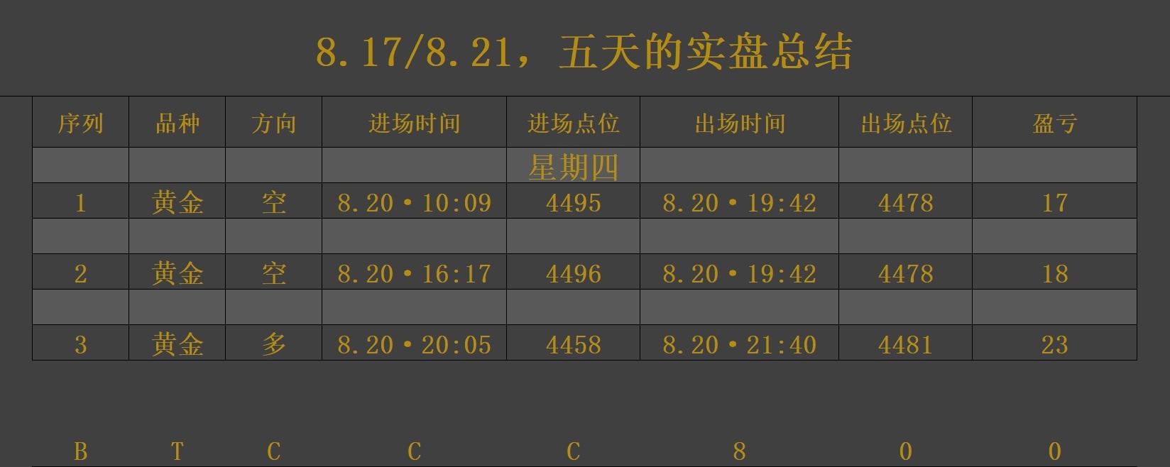 今天的三单，4497附近空，4460附近多，就是一天的波动 