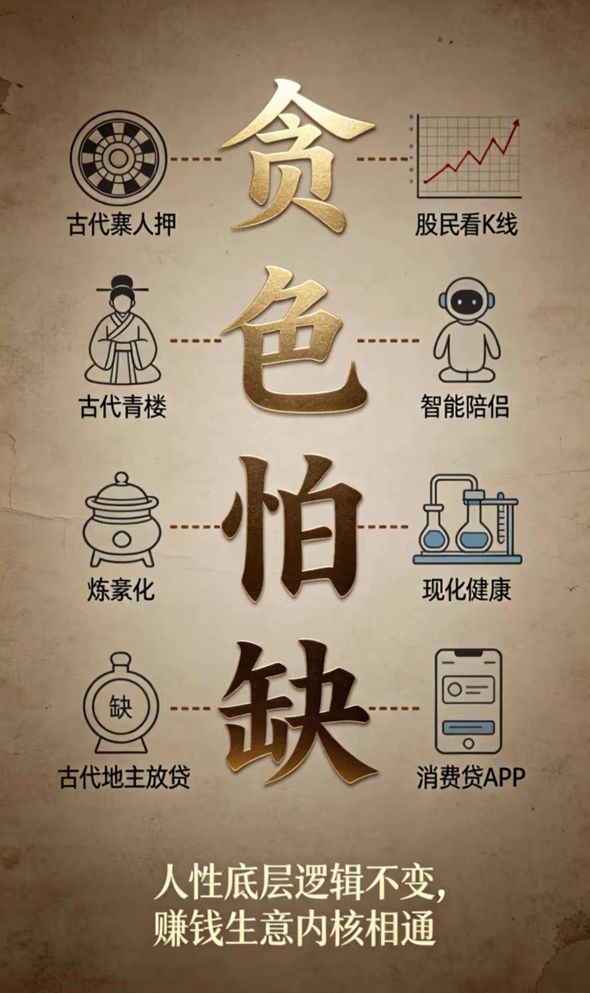 古代四大赚钱生意内核:股票、AI、健康、消费