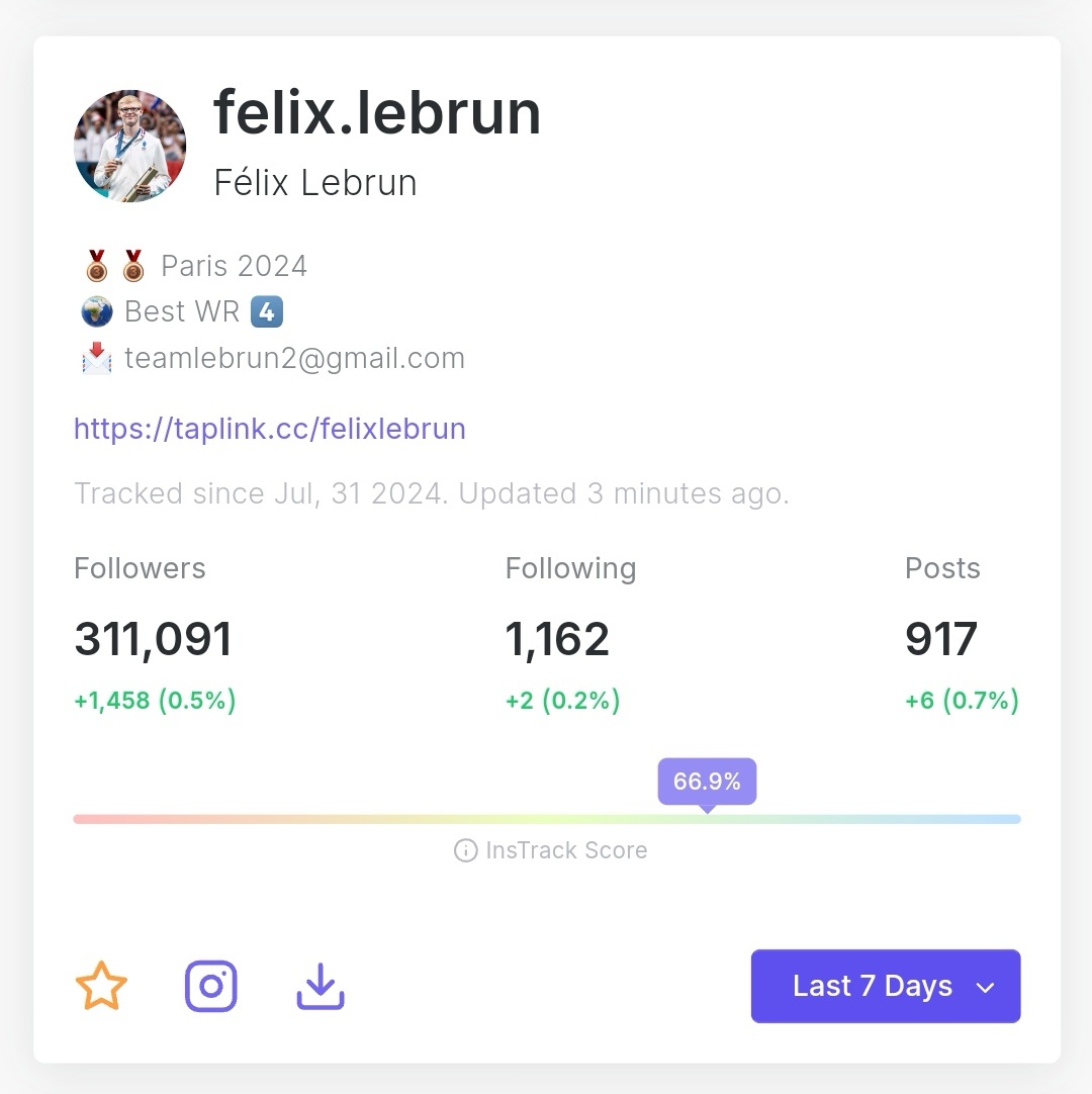 本周涨粉数据 比上次一个月涨的还多网页链接