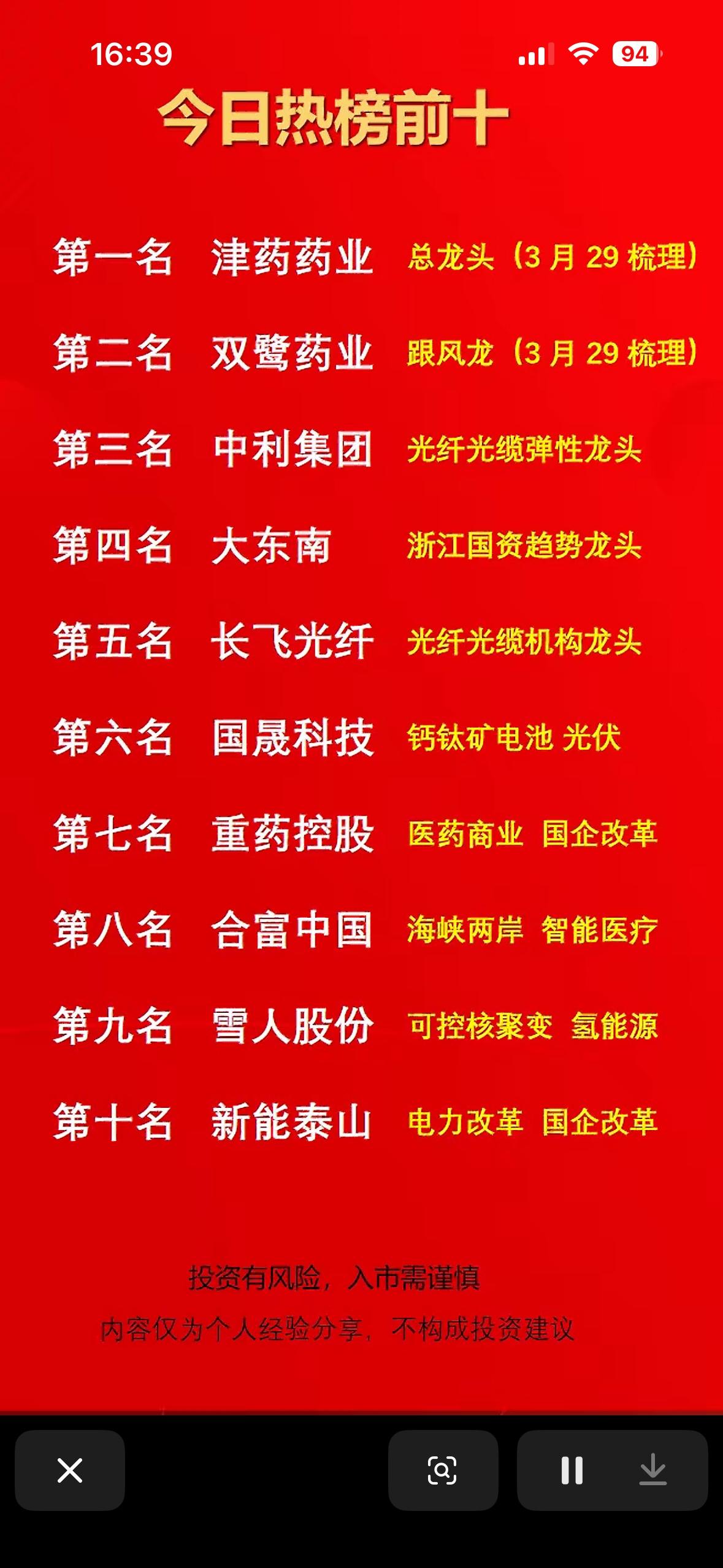 4月3日今日热榜前十大龙头股，投资需谨慎！

4月3日A股热榜前十大龙头股值得关
