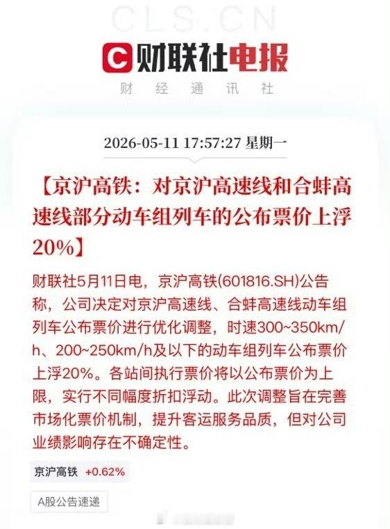 京沪高铁部分动车组列车涨价20%你能接受这个涨价幅度吗？308_IO