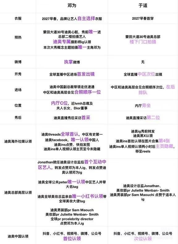 我担太牛了，必须存档 （🦆自己比比呢，🦆只能在水里游，不要和天上云比美哦） 
