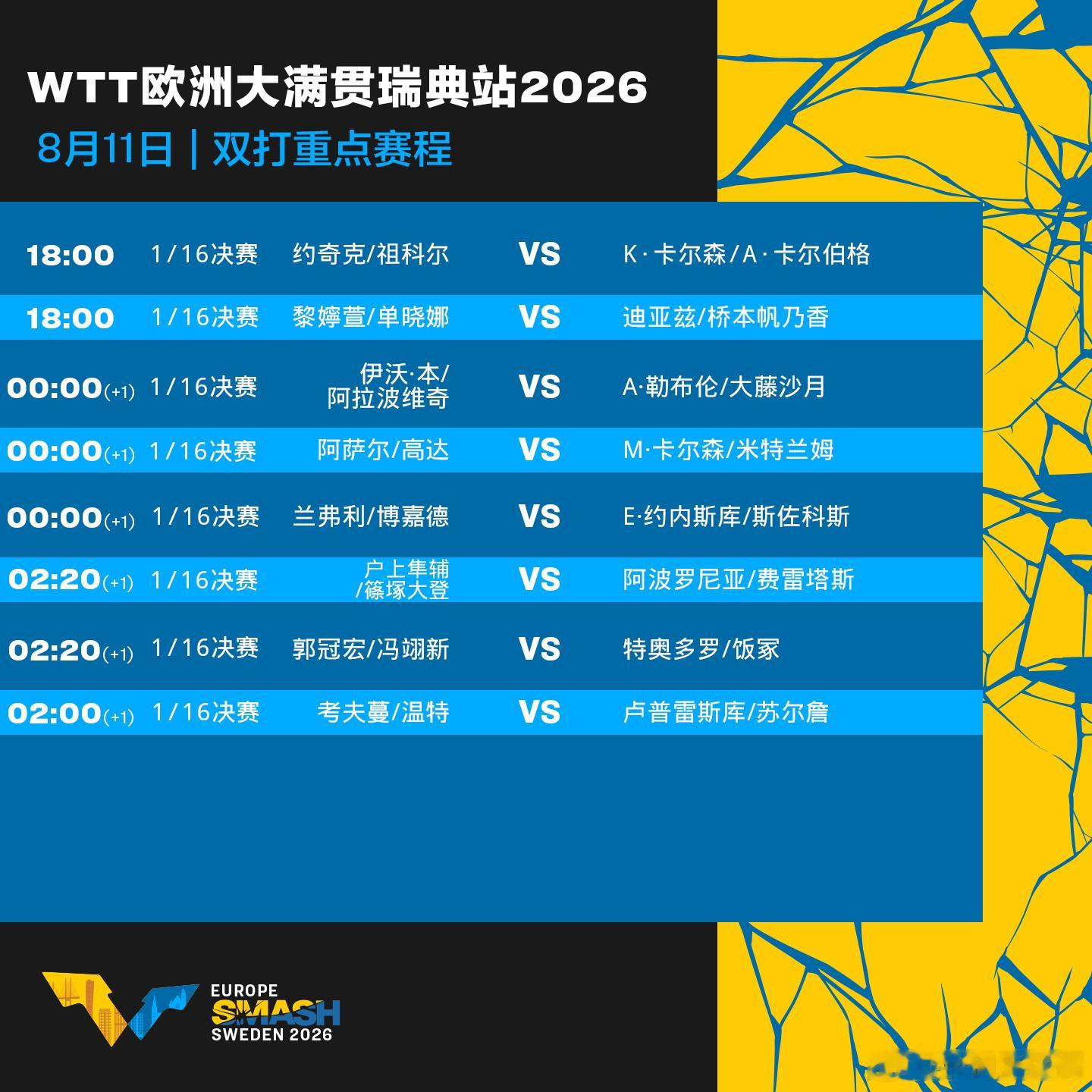 wtt瑞典大满贯2026 8月11日重点赛程。中国乒乓球梦之队