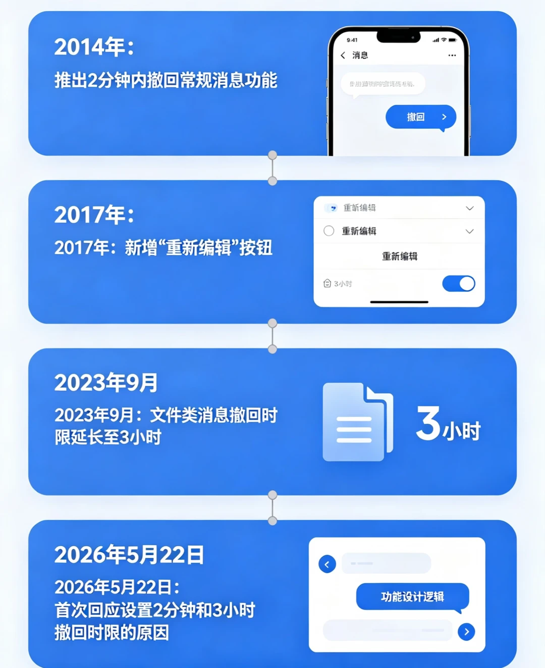 为什么是2分钟撤回消息，微信首次回应