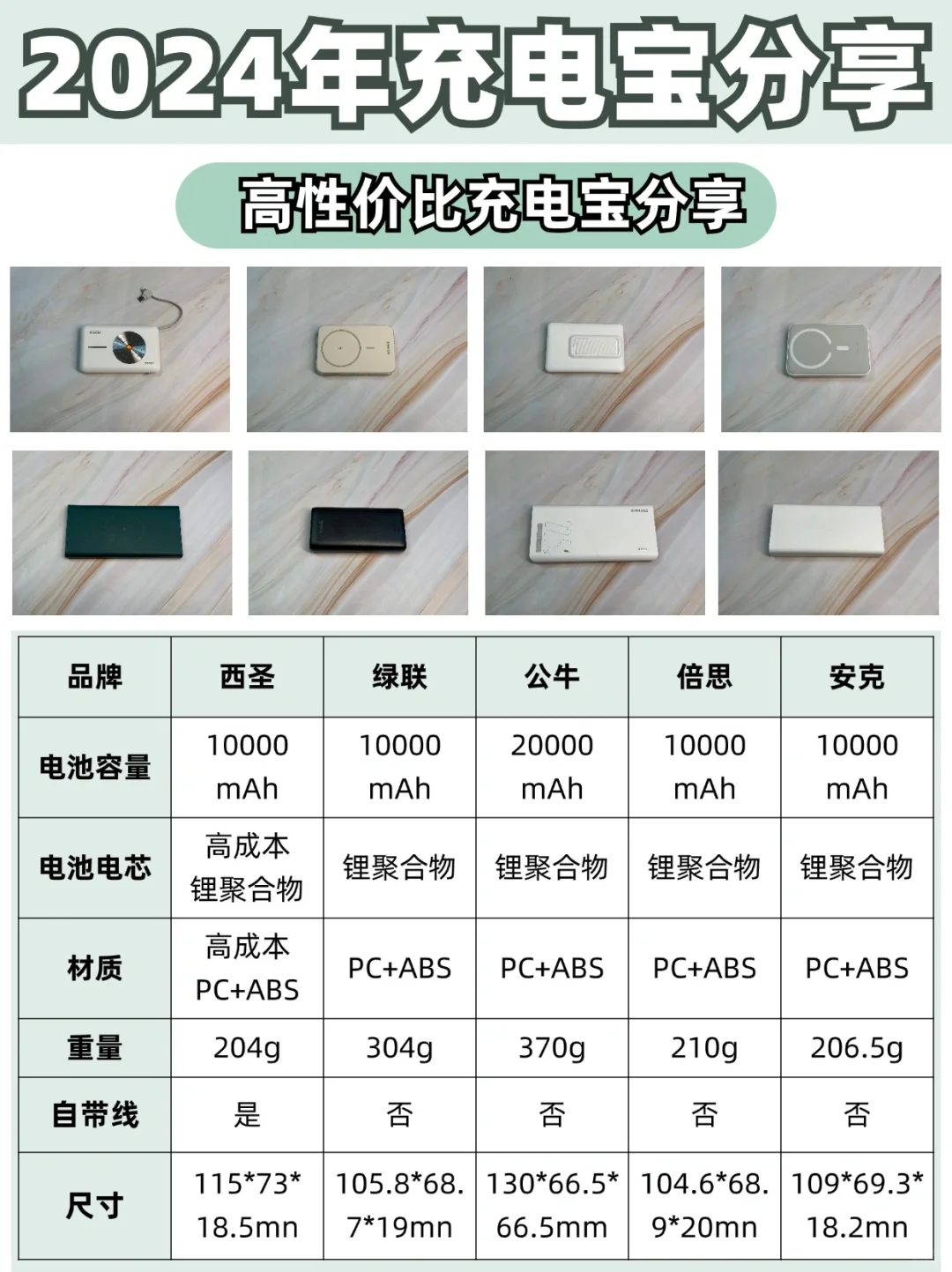 2024年性价比充电宝分享|告别电量焦虑