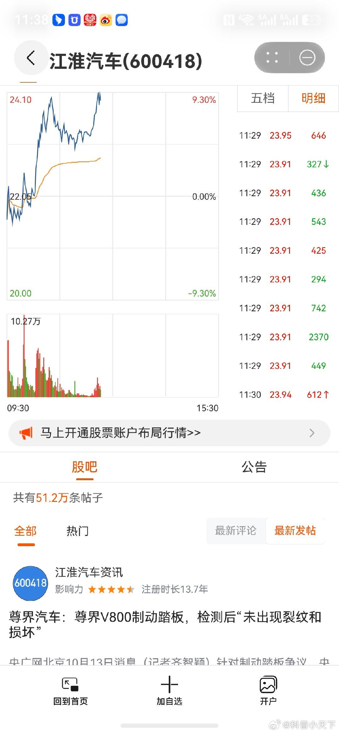 江淮汽车今天要涨停了！说明了什么？懂车帝 这下惹大麻烦了！[doge]懂车帝 ​