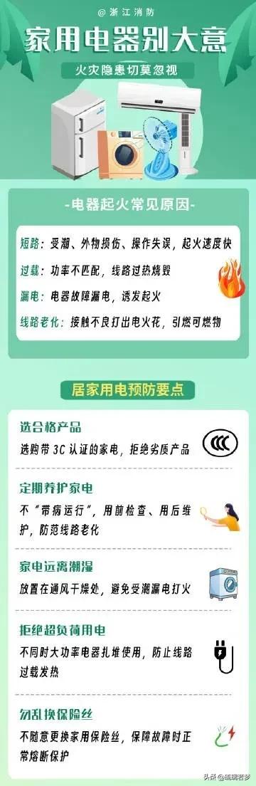 家用电器别大意 安全用电要牢记。用完电器及时断电拔插头，定期检修老旧家电，养成良