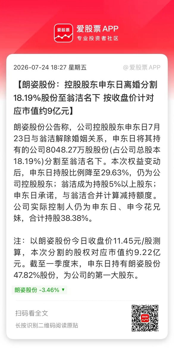 今晚朗姿股份又来天价离婚，女方分走公司总股本18.19%，市值近9.2亿。另外，