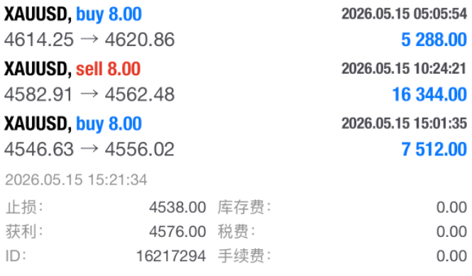 首先说一下晚间4546多单在4556位置下车拿下百点利润，但这不是重点！重点是行