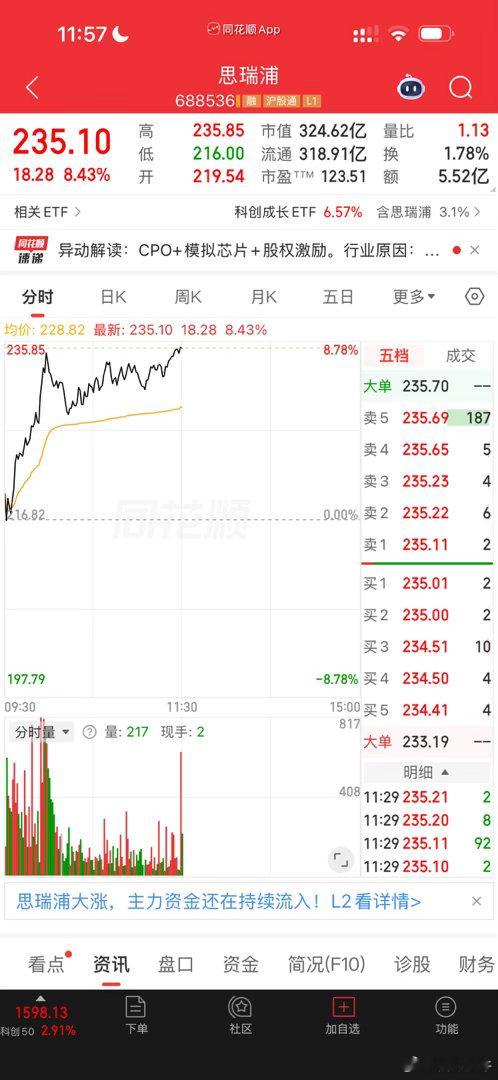 局部只看这一点的话，挺开心的。总体来看的话，还是不行 