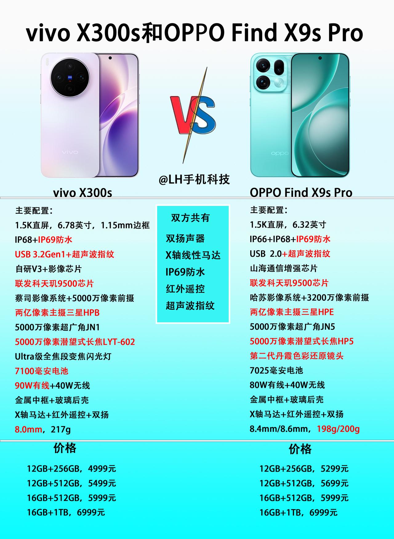vivo X300s和OPPO Find X9s Pro该怎么选？

两款手机起