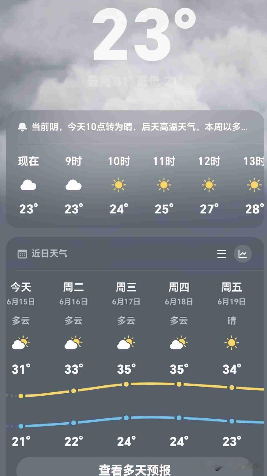 高考结束后，老家的天气回升到30℃以上，虽然气温高，却没有炎热的感觉，凉风习习，