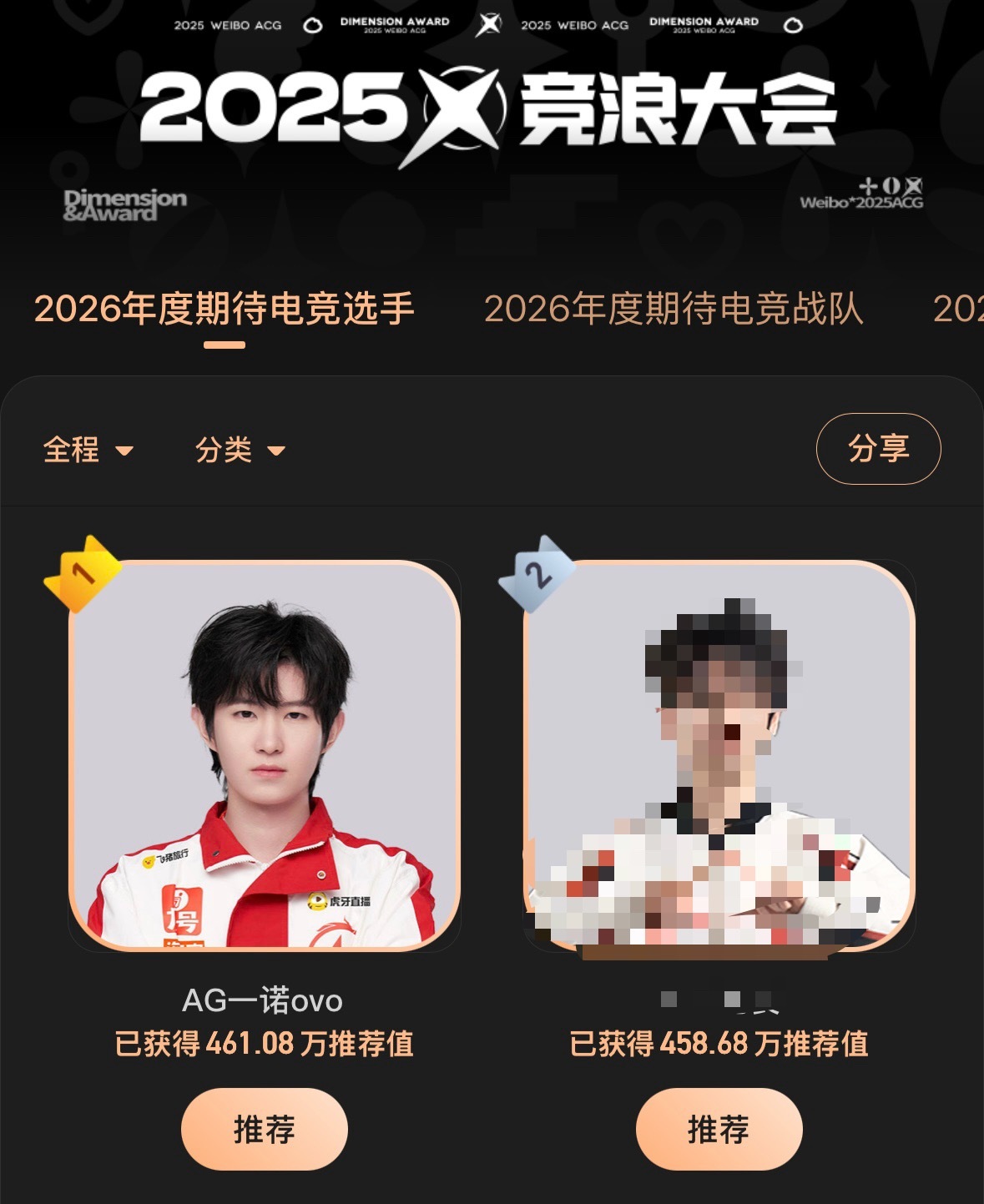 一诺xbc  我真的哭死 小白菜真的棒！好强！还在守！不管多困难我们一定要做到明