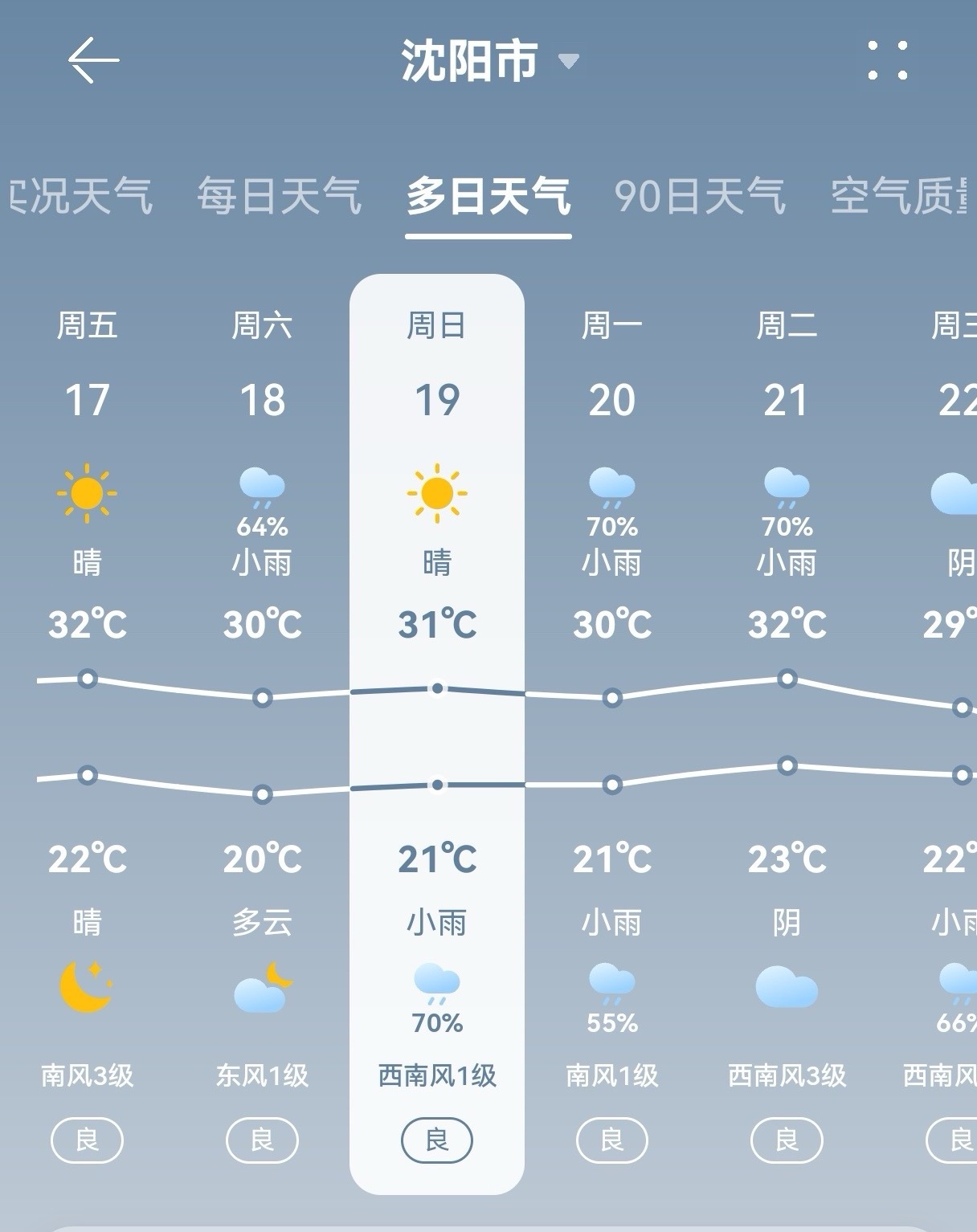 我回来以后东北每天都在下雨，真的怕插秧，结果19号晴天🌞！我哥就是小太阳吧🌞