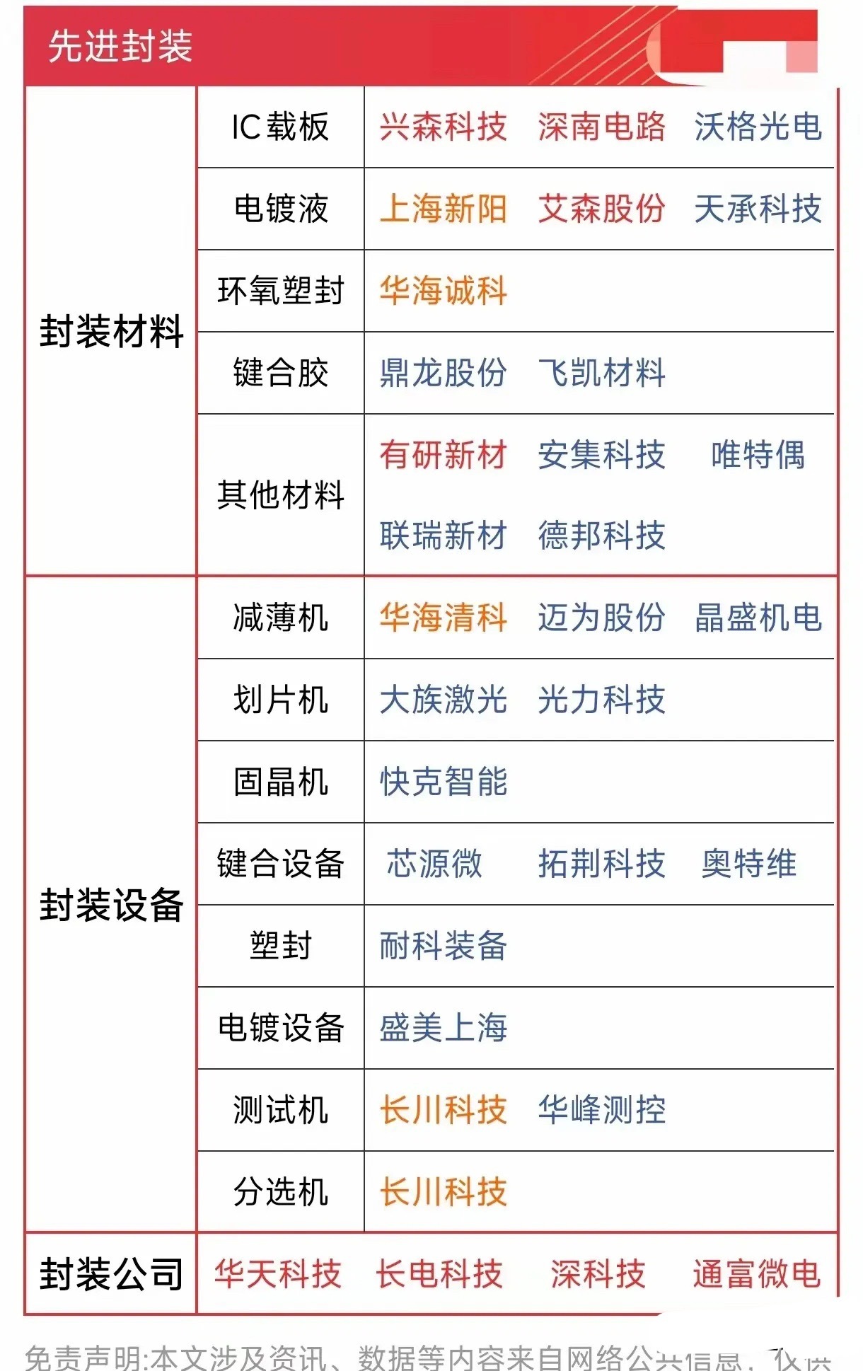 三重史诗级利好突袭！存储芯片彻底引爆一觉醒来，半导体彻底沸腾！存储芯片连夜刷屏，