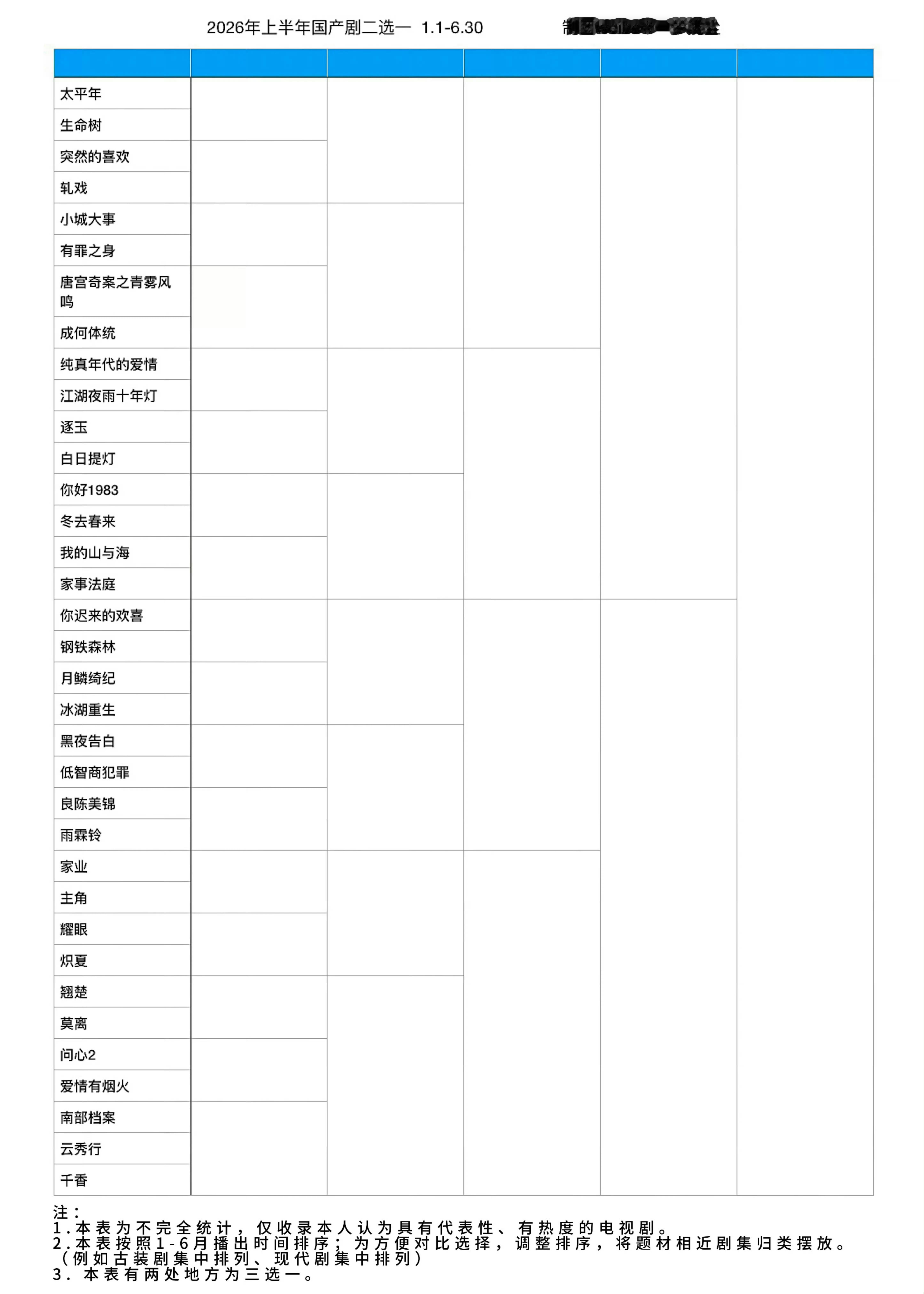 来填表格不？  2026上半年国产剧二选一 