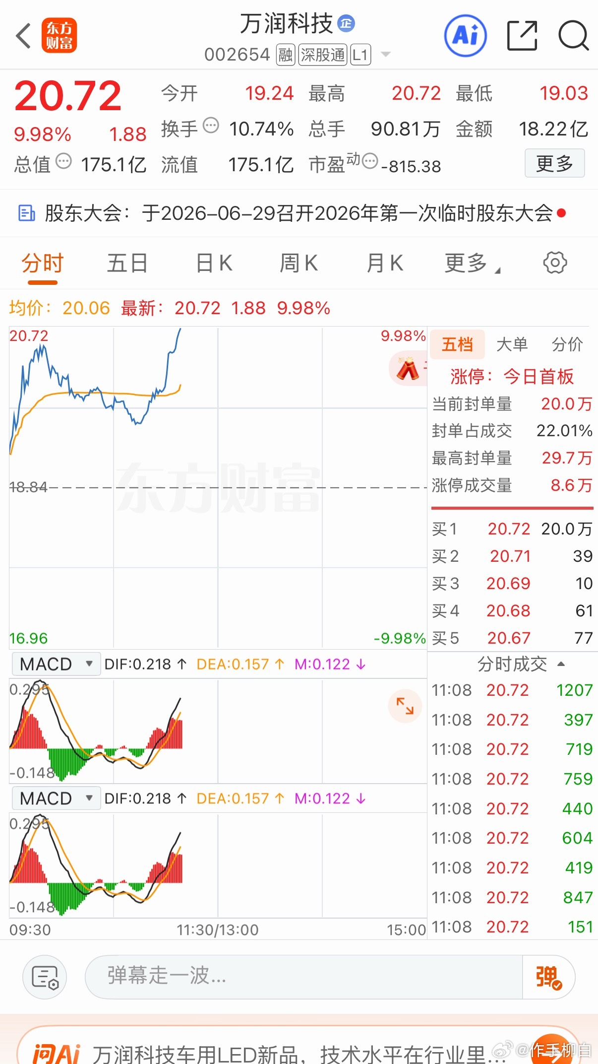 万润涨停恭喜兄弟们点赞178支持一波 