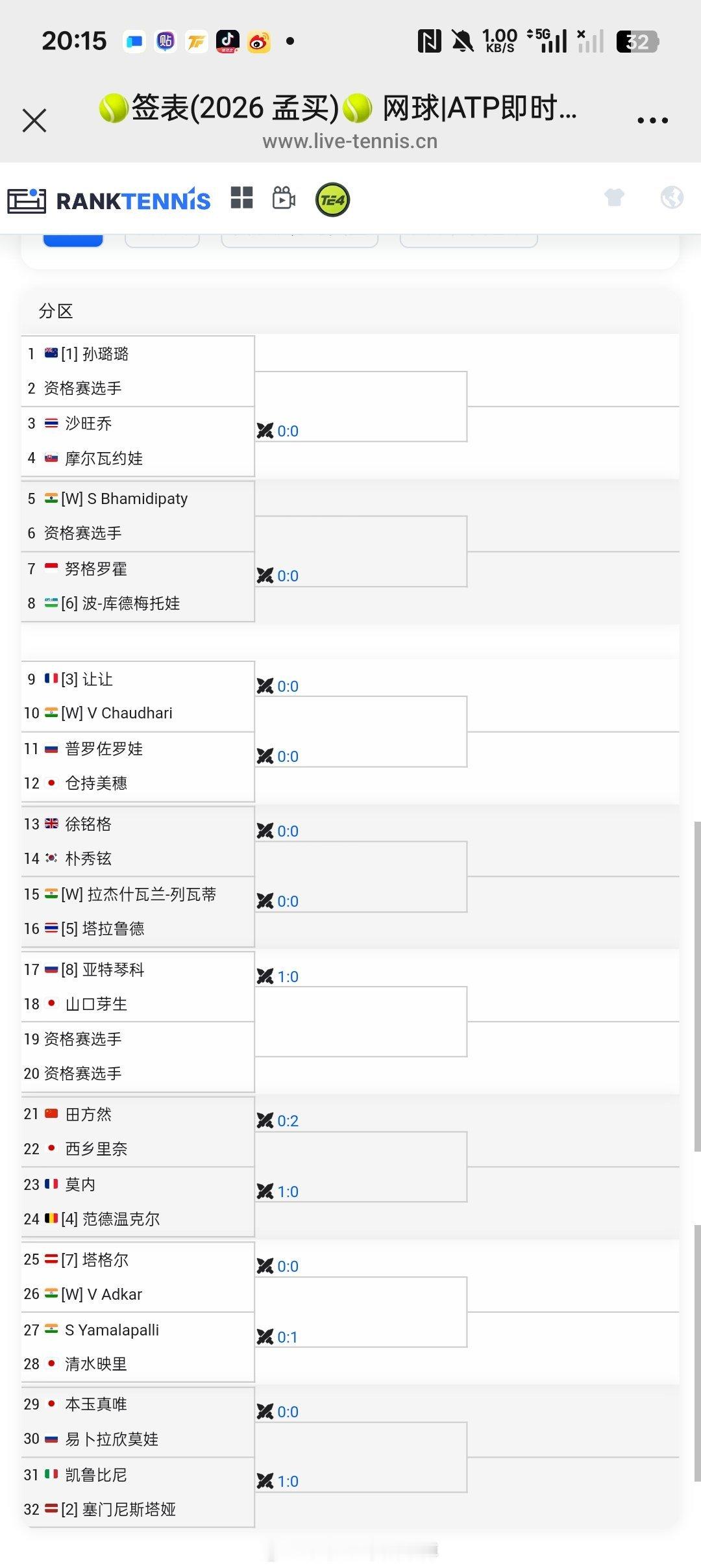 小花小草资讯 【WTA孟买125】女单正赛签表🇨🇳田方然vs🇯🇵西乡幸乃