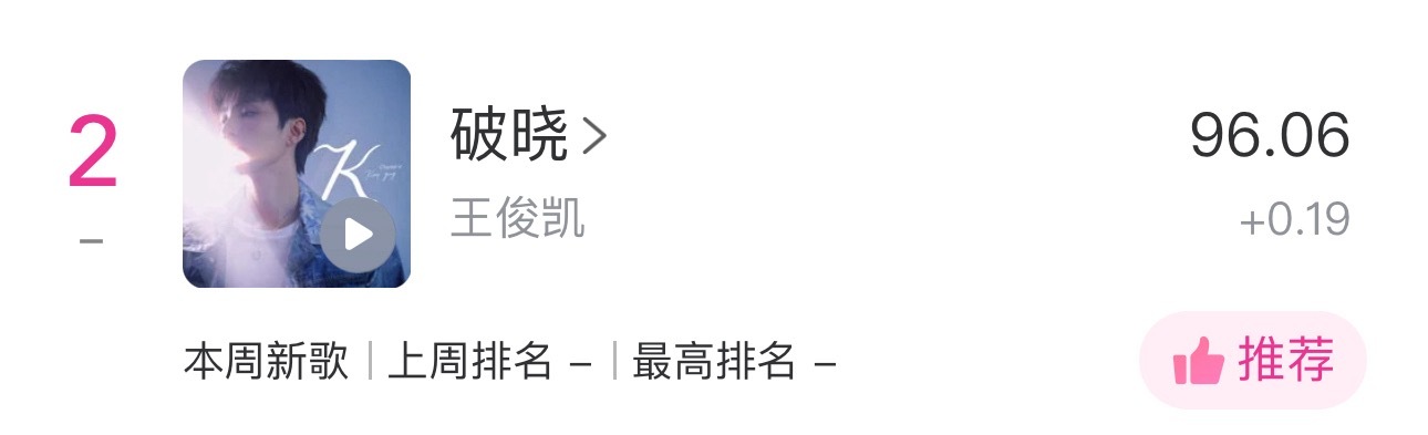 王俊凯  涨了0.19分！！可以！！没送完的等九点半那波！！继续弄号赚分！ 