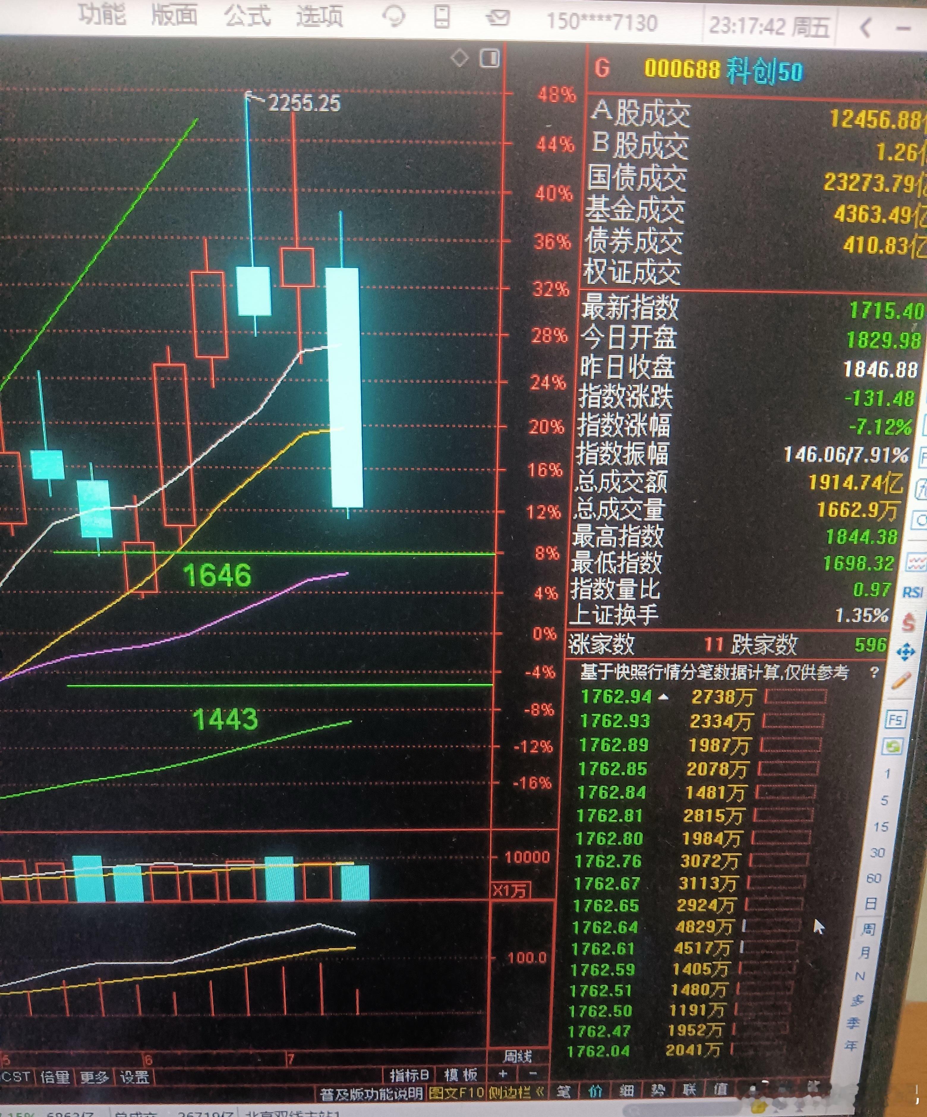 2026年行情值得期待，2026年7月23日解盘。核心预判：本周有望兑现周线收阳