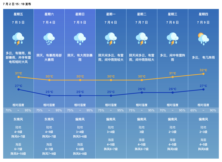 【热带低压来袭，#珠海双台风预警生效#！气象部门最新研判】记者从珠海市气象台获悉
