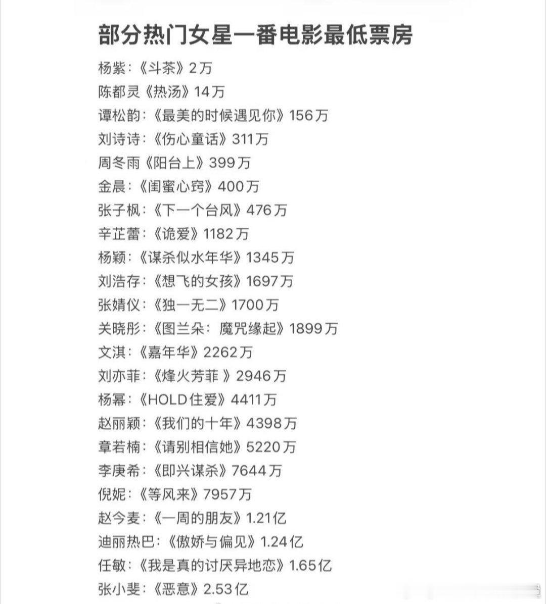 这一出我怀疑是上午李登科聊电影资源这热搜闹的毕竟有人是确实是没资源，有人是纯没票