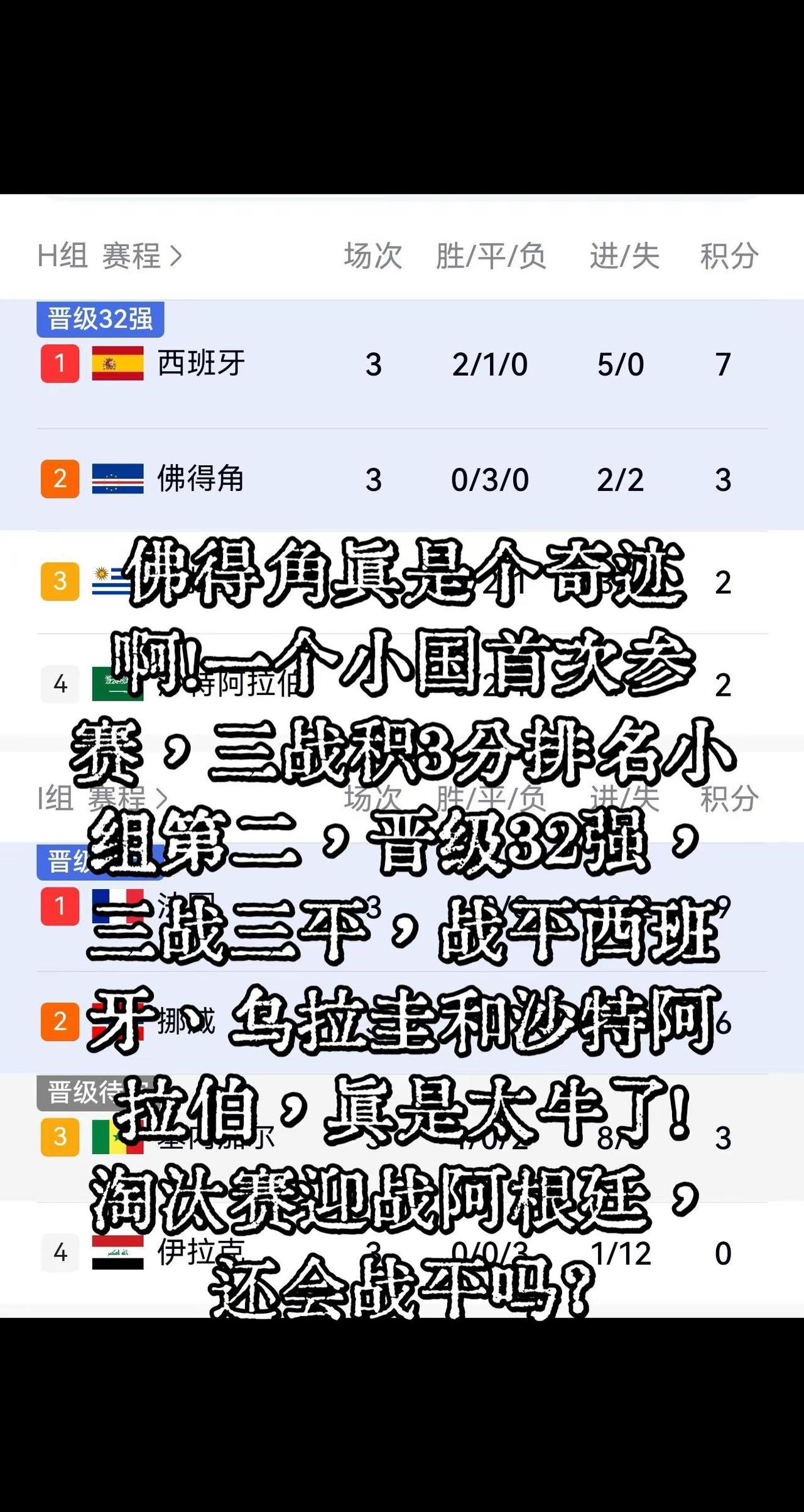 佛得角晋级32强，将迎战阿根廷。玩法合伙人计划 世界杯 世界杯荣耀时刻 淘汰赛对