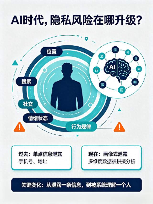 AI时代，隐私侵害已经不是一个量级了