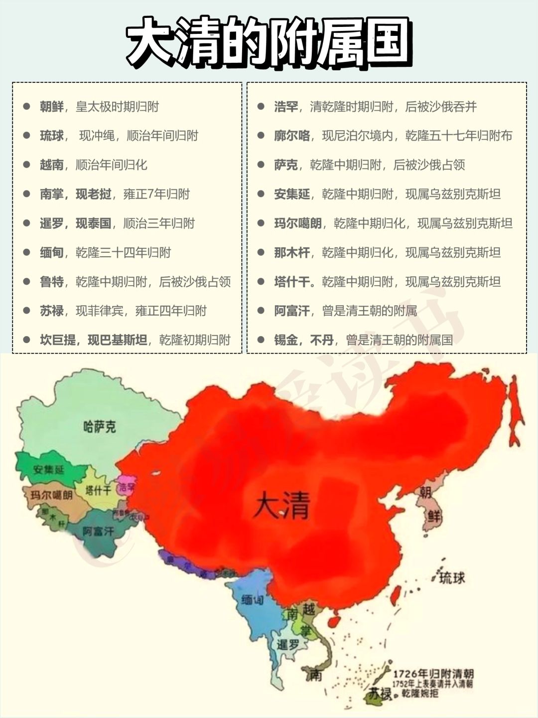 大清朝的18个附属国