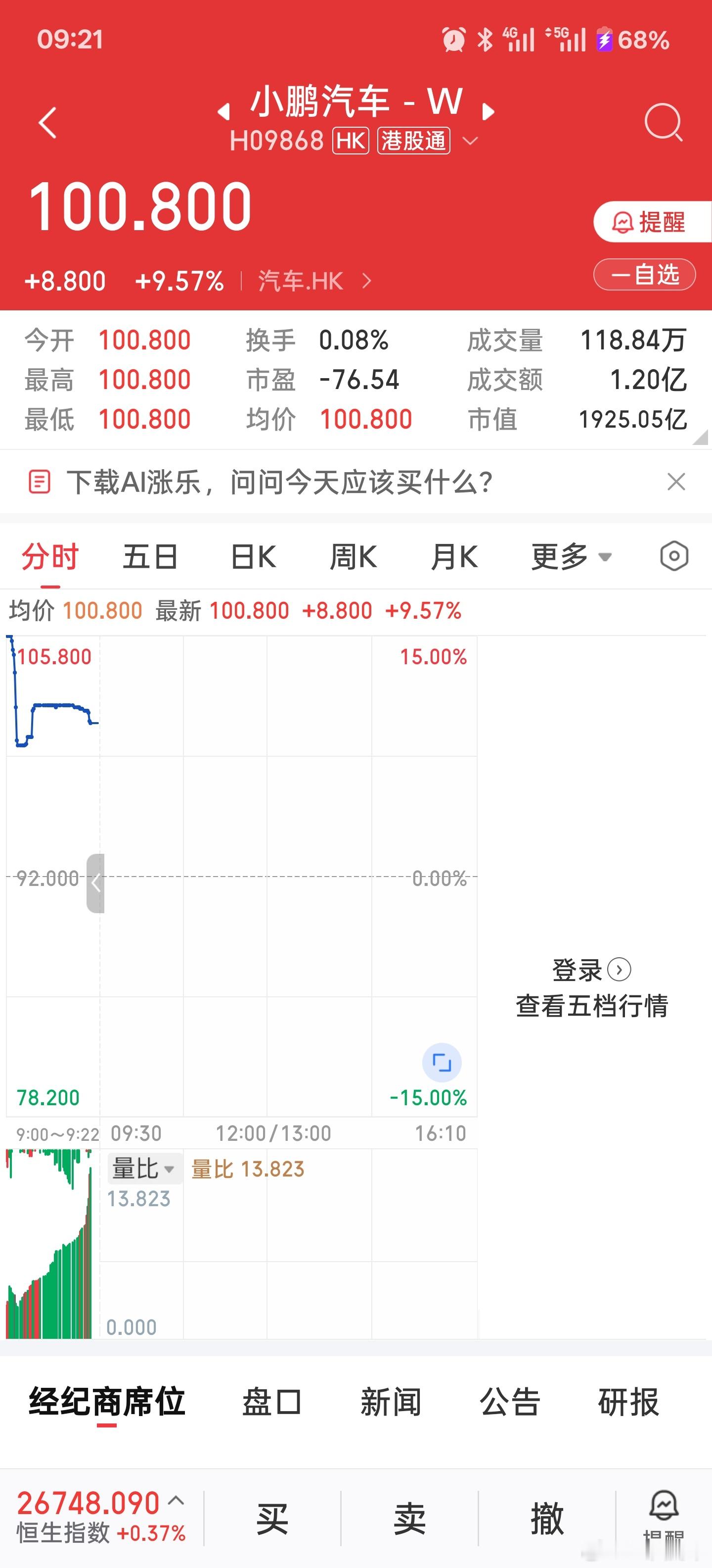 [阴险][阴险][阴险]科技日后上车的人可以笑了 ​​​